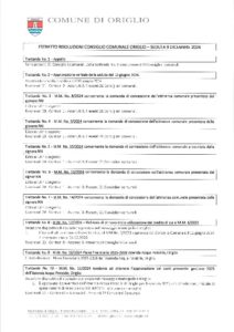Anteprima PDF